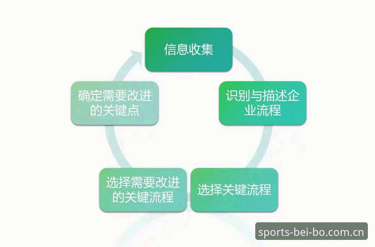 贝博体育平台用户最新体验观察：登录流程优化与实用技巧分享
